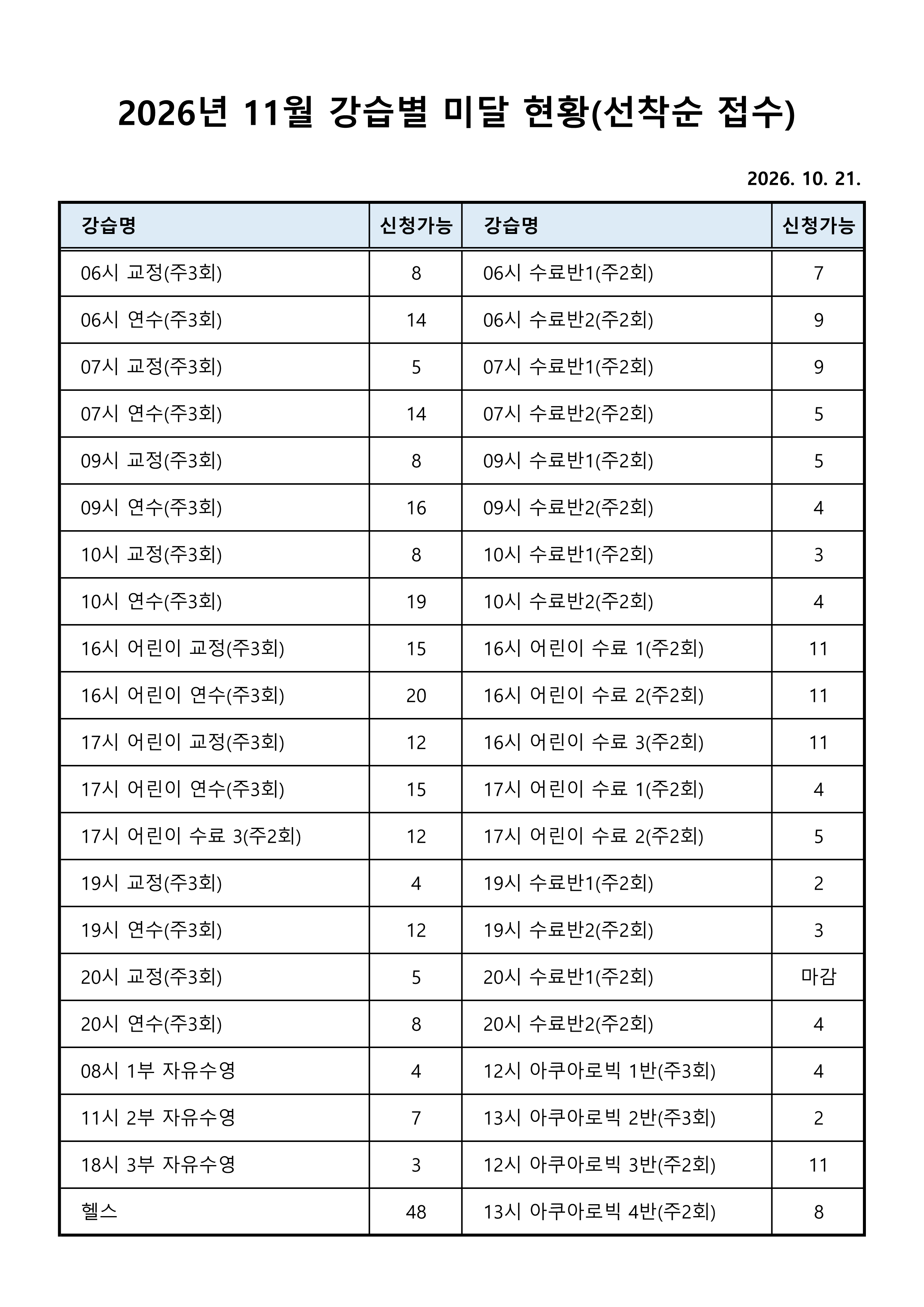 2026년 11월 강습별 미달 현황